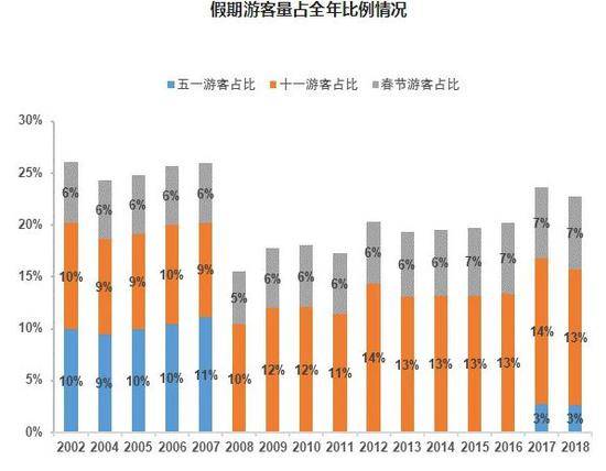 西湖60万人深圳湾40万人 五一出游各大景区人人人