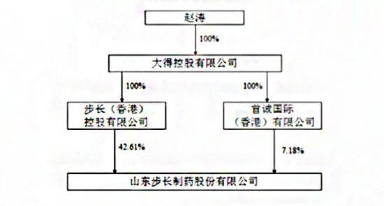 上斯坦福大学的中国富豪之女被开除 步长公司回应