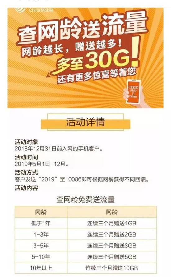 “查网龄送流量”或为限制携号转网?移动这样回应