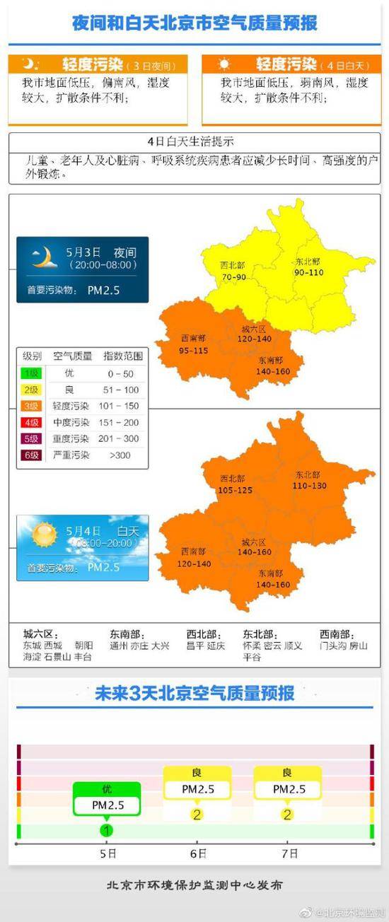 北京空气质量预报：今夜明天轻度污染