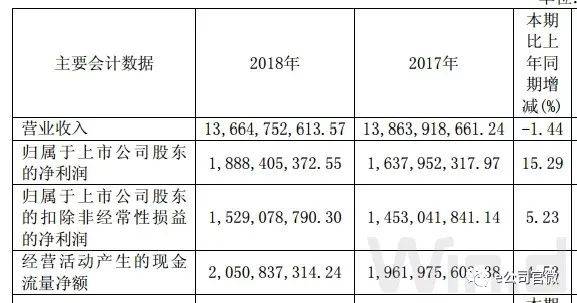 买进斯坦福的首富:曾称看不起孩子不靠自己的能力