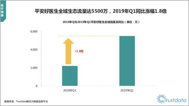 平安好医生回应匿名报告:文章不实、恶意诋毁 已报案