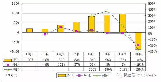 腾讯音乐最新股权曝光：谢振宇谢国民分别持股4%