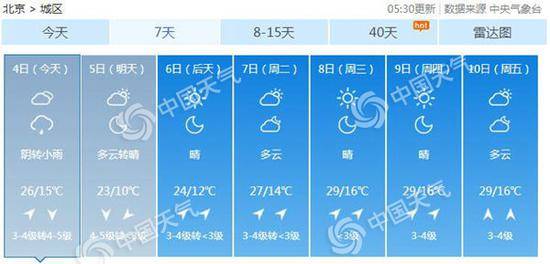 北京今天午后迎降雨 明天最低气温降至10℃