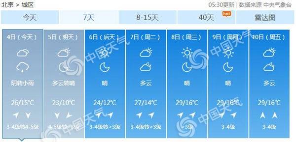 今日下午返京高峰恰逢降雨 明天北京最低气温降至10℃