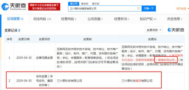 360发生多项工商变更 新增“增值电信业务”