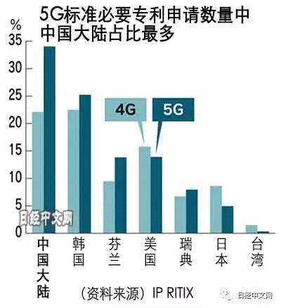 文内图片均来自日经中文网