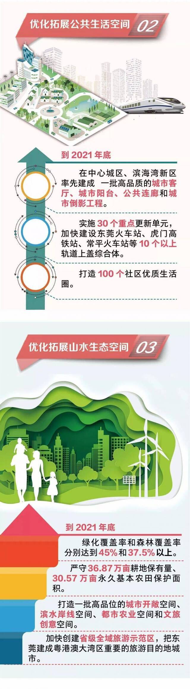 重磅！2019年东莞市政府“一号文”发布！重点一图读懂→