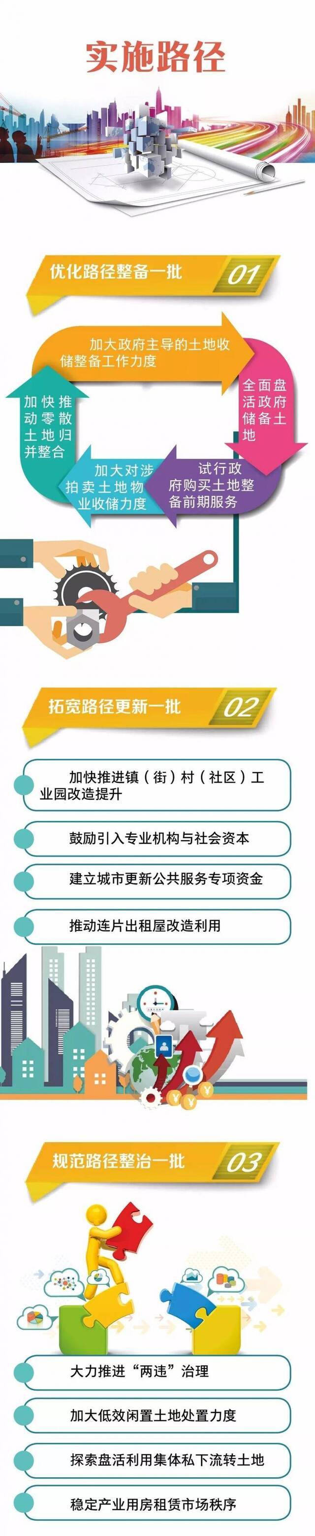 重磅！2019年东莞市政府“一号文”发布！重点一图读懂→