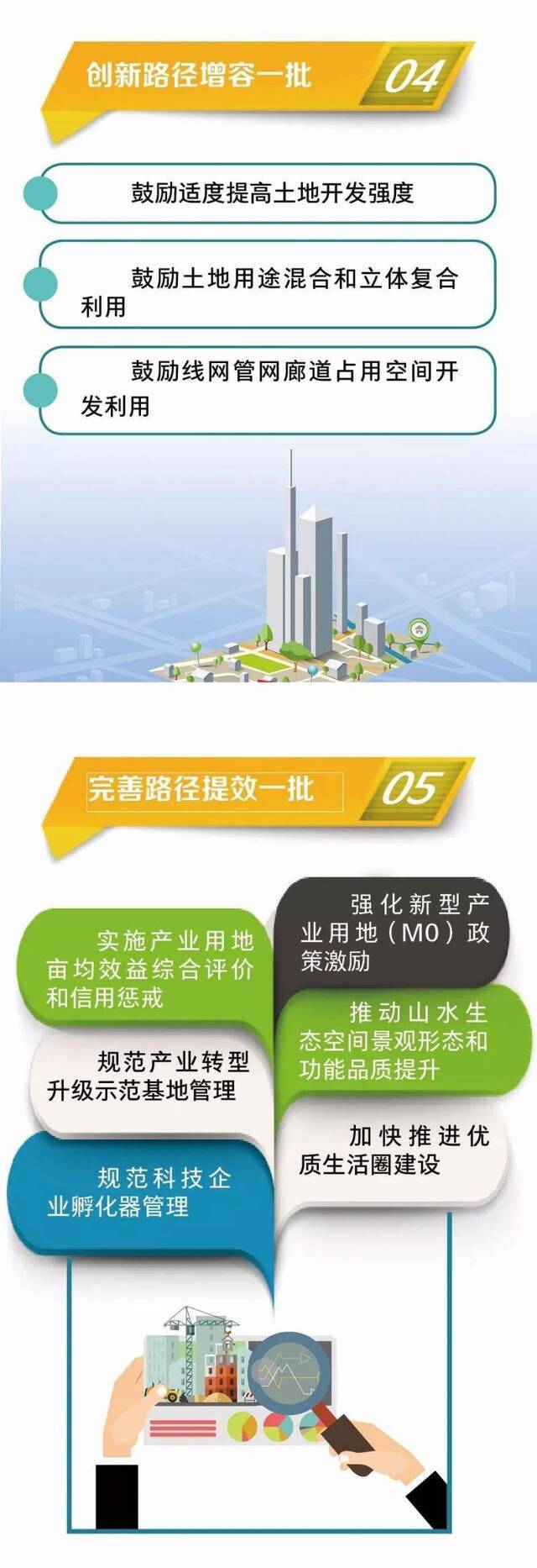 重磅！2019年东莞市政府“一号文”发布！重点一图读懂→