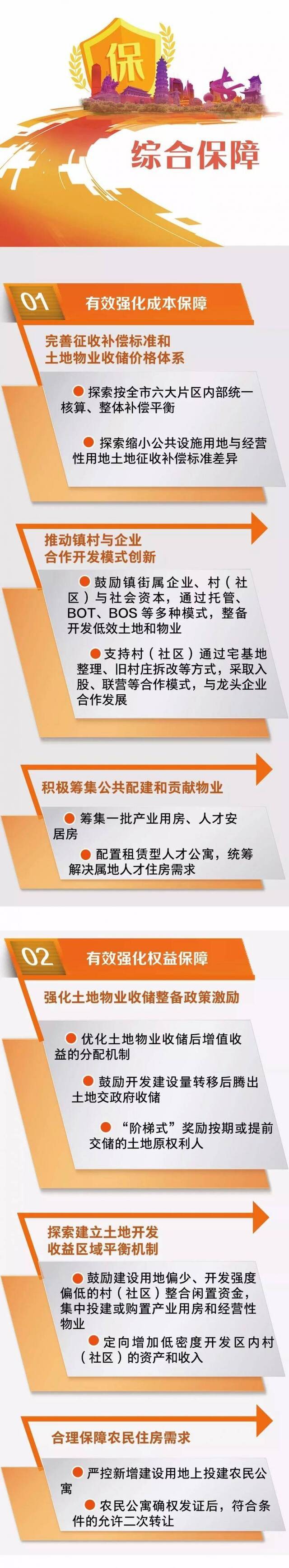 重磅！2019年东莞市政府“一号文”发布！重点一图读懂→