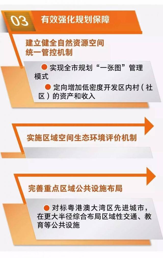 重磅！2019年东莞市政府“一号文”发布！重点一图读懂→