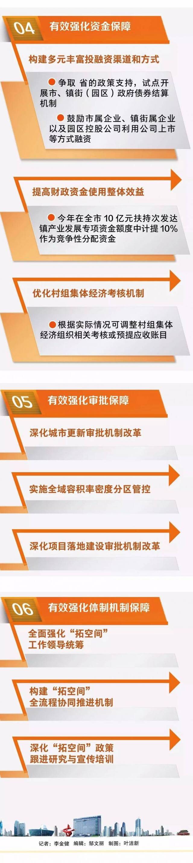 重磅！2019年东莞市政府“一号文”发布！重点一图读懂→