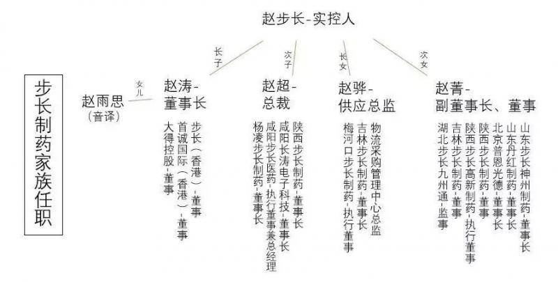 媒体：送赵雨思进斯坦福的 是民众买的脑心通胶囊