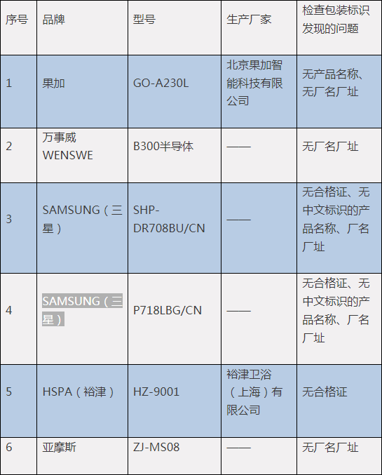 中消协发布智能门锁比较试验，一款样品被“小黑盒”打开