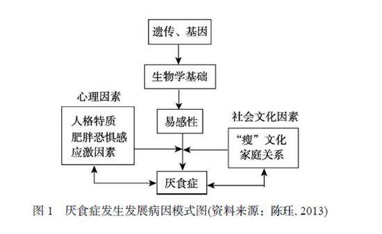 女子体重只有40公斤半年还减40斤 医生这样说