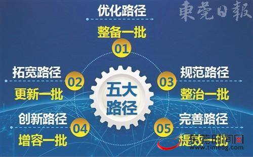 2019年东莞市政府“一号文”发布！聚焦“拓空间”