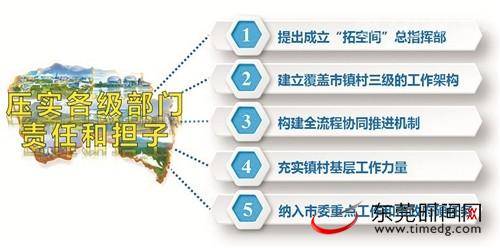 2019年东莞市政府“一号文”发布！聚焦“拓空间”