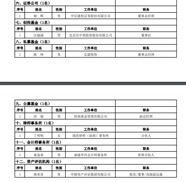 证监会公示并购重组委拟任人选，过半来自证监系统