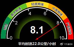 北京当前城市路网运行压力较为突出 请错峰出行