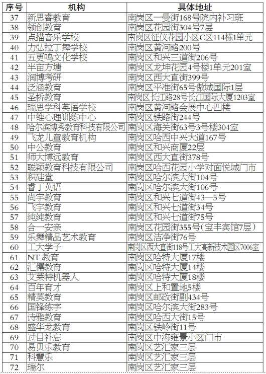 哈尔滨市公布首批108家校外培训机构“黑名单”