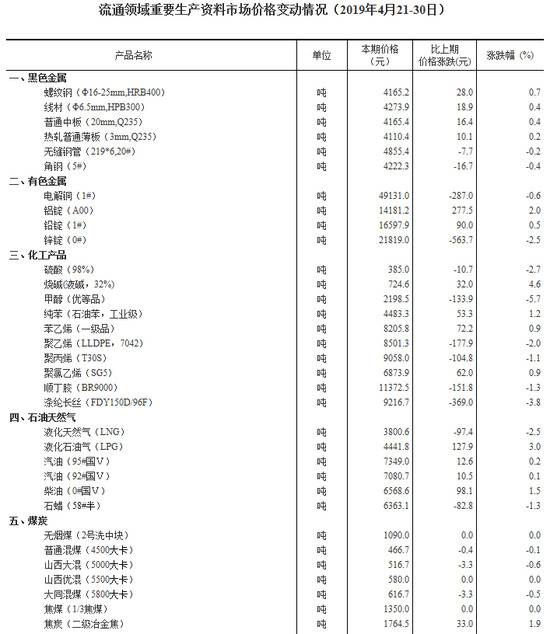 国家统计局：4月下旬生猪价格环比涨2.1%