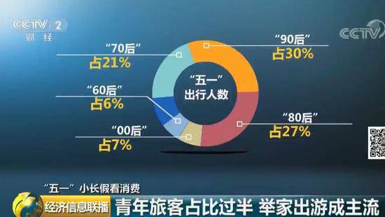 超千万人“打卡” 这座爆红城市4天吸金超200亿元