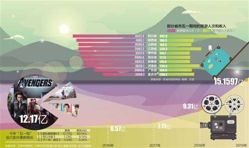 首度四天小长假 景区变革进行时