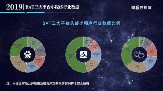 （图片来自于《2019小程序商业价值白皮书》）