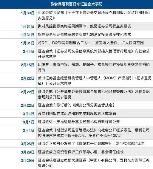 界面新闻记者根据证监会官网信息整理