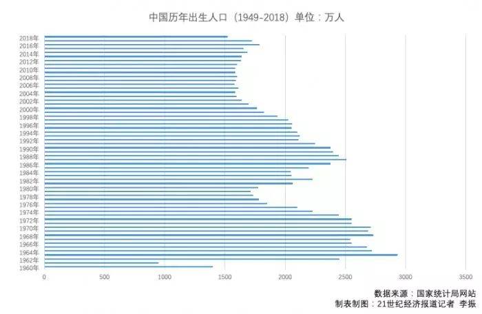 全国2018年出生人口图谱：广东最能生 山东变佛系