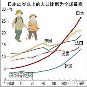 这才是日本最可怕的危机 悲剧不可逆转