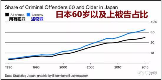 这才是日本最可怕的危机 悲剧不可逆转