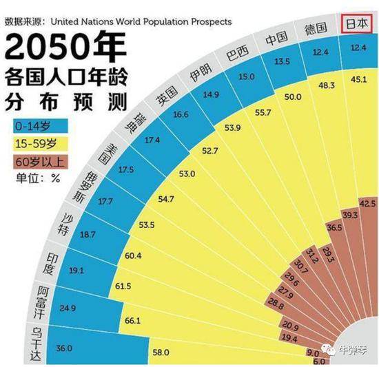 这才是日本最可怕的危机 悲剧不可逆转