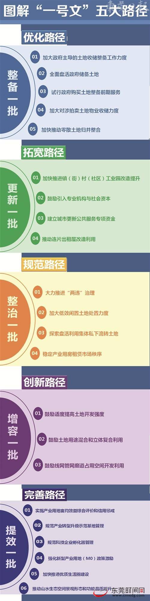 东莞市政府“一号文”引发热烈反响