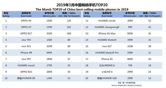 图片来源：第一手机界研究院