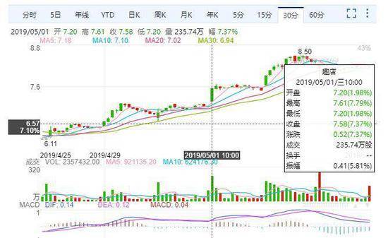 金汤匙彻底没了，弃子趣店要创造独立光环？