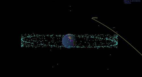 肉眼或可见！一颗巨型小行星将于2029年飞掠地球
