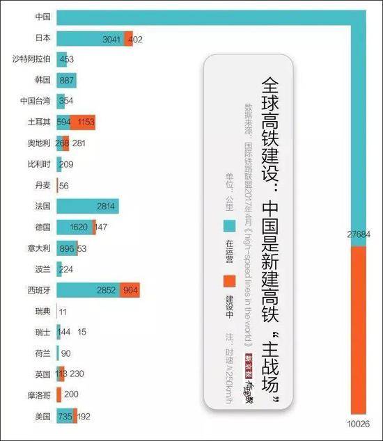 、《新京报》基于UIC数据制图