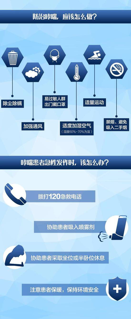 这个病能致死困扰全球3亿人 却很容易被忽略