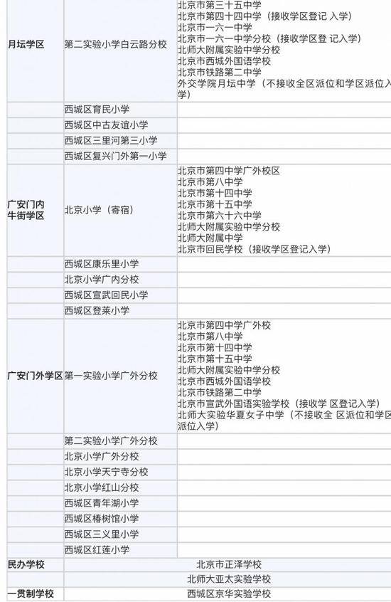 北京西城小升初学区划分表公布三学校不参与派！