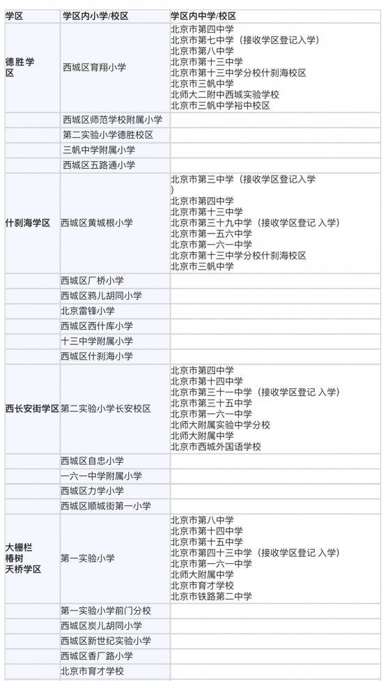 北京西城小升初学区划分表公布 三学校不参与派位