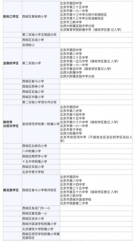 北京西城小升初学区划分表公布 三学校不参与派位
