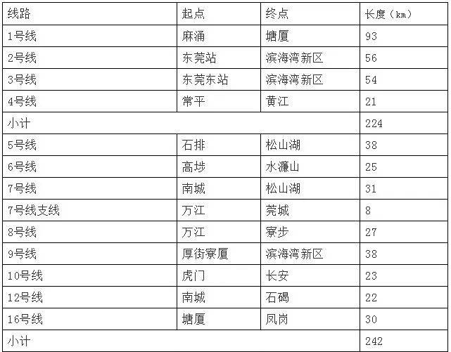 地铁2号线三期路线曝光！设8个站点，经过你家吗？