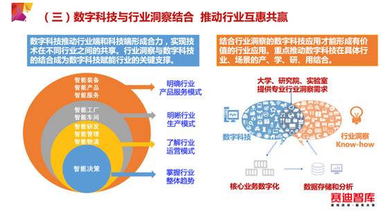 工信部赛迪研究院报告：数字科技实体经济要融合共建