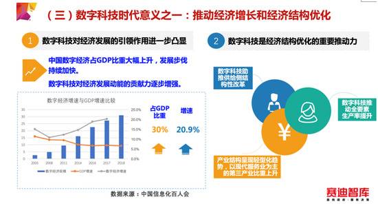 工信部赛迪研究院报告：数字科技实体经济要融合共建