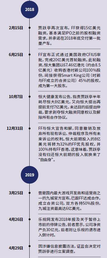 贾跃亭跑路700天：从“下周回国”到不问归期