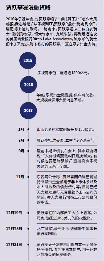 贾跃亭跑路700天：从“下周回国”到不问归期