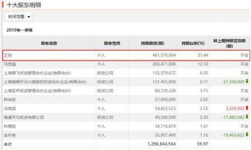 80后富豪被刑拘 背后公司带火“贪玩蓝月”