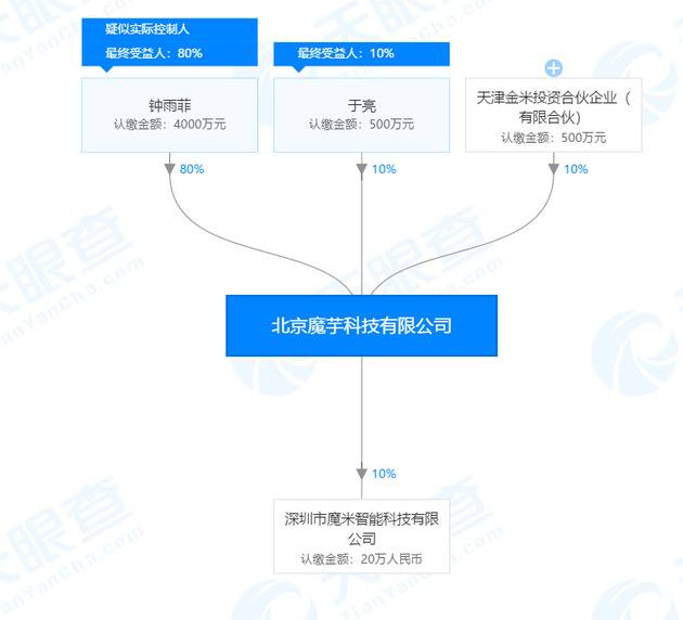 小米或有意入局电子烟？这次是小米TOP25员工操盘